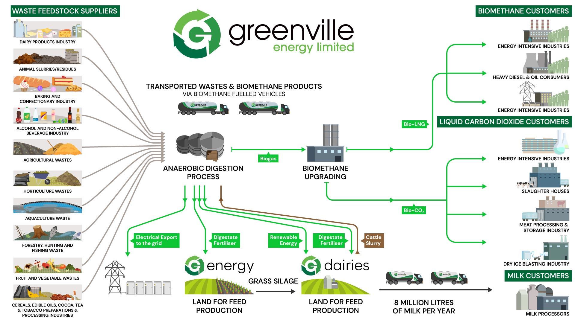 Transport Waste Cycle Web